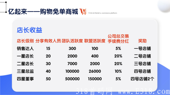 亿起来购物免单商城（2022年2月首码发布）