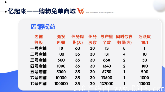 亿起来购物免单商城（2022年2月首码发布）