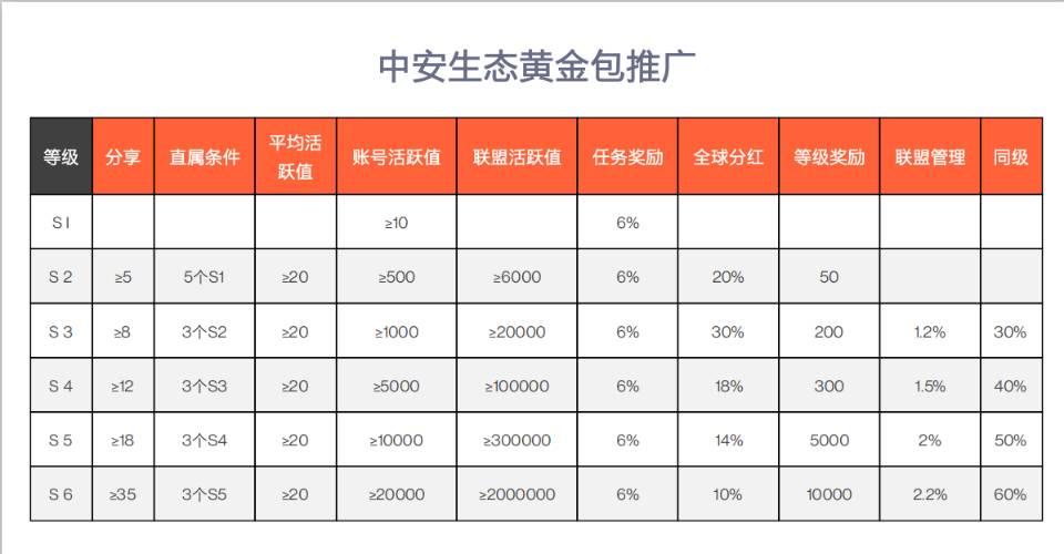 中安昱龙2022零撸好项目
