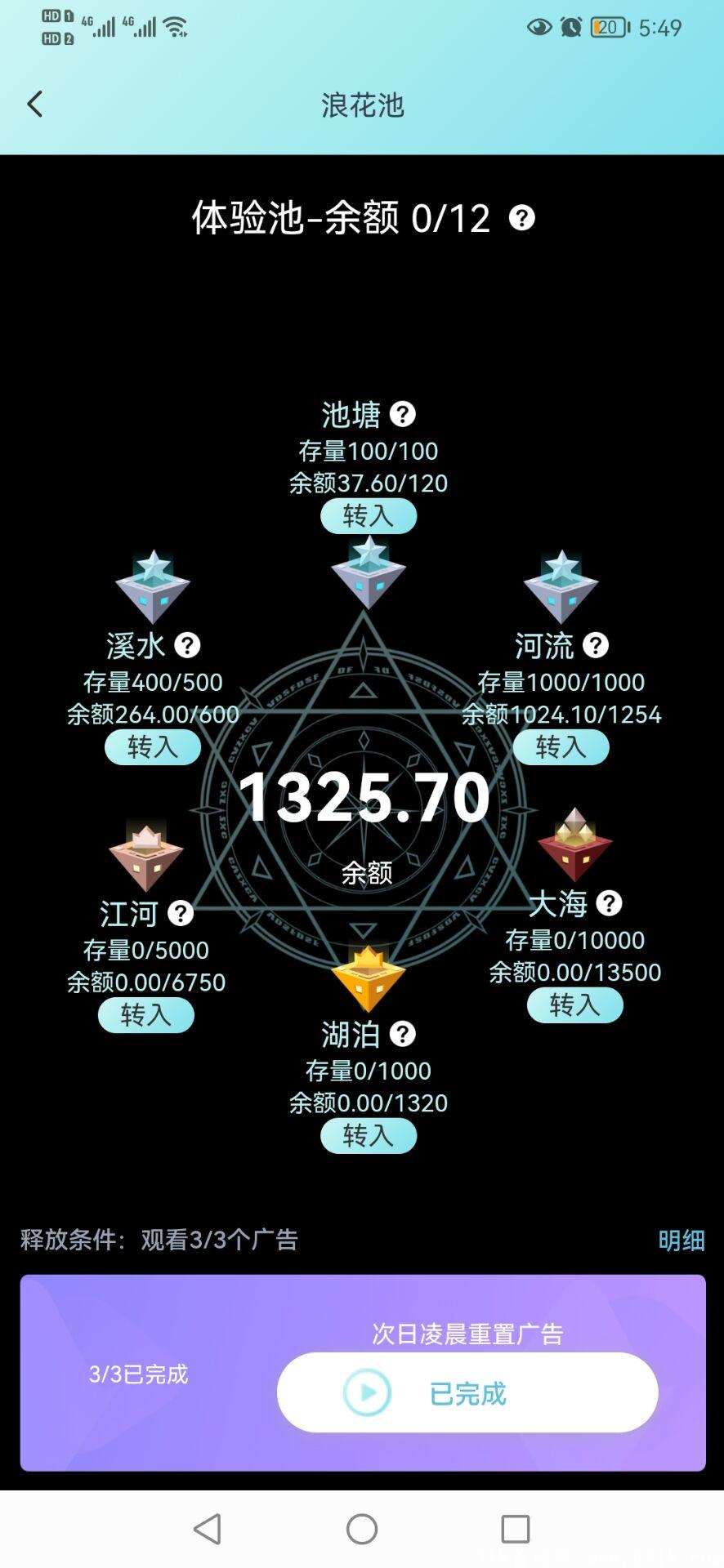 《海浪》2022一个能让你翻身的项目
