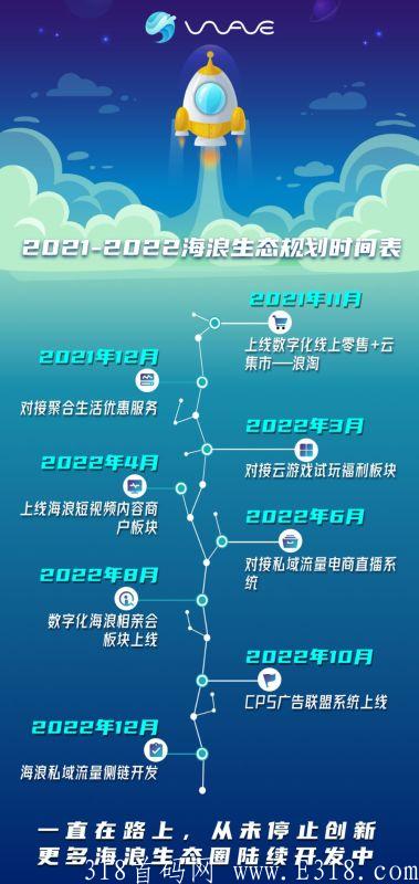《海浪》2022一个能让你翻身的项目