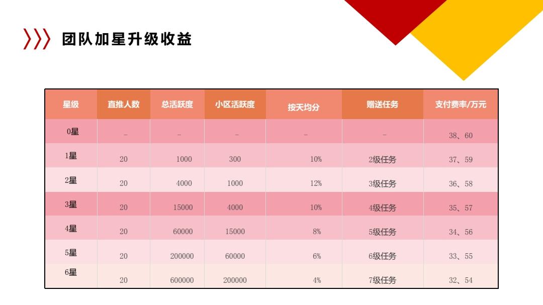 华蜜卷轴模式对接团队！正在内排中！