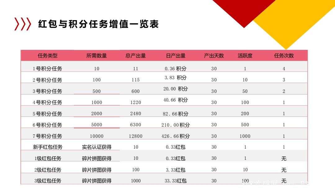 华蜜卷轴模式对接团队！正在内排中！