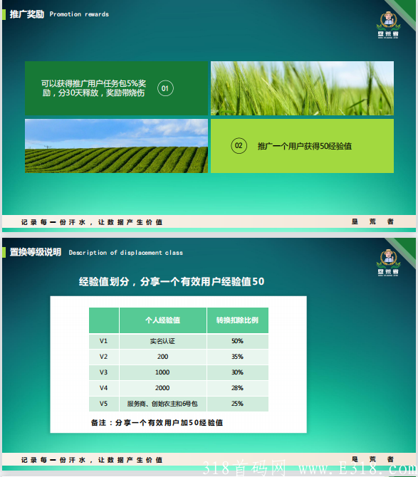 垦荒者，元宇宙+线上线下助农项目，火爆排线中！！！