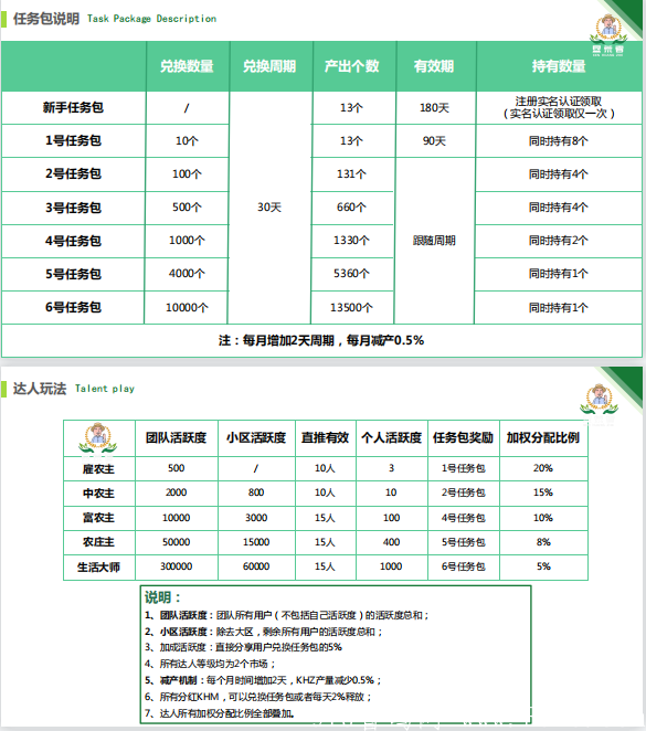 垦荒者，元宇宙+线上线下助农项目，火爆排线中！！！