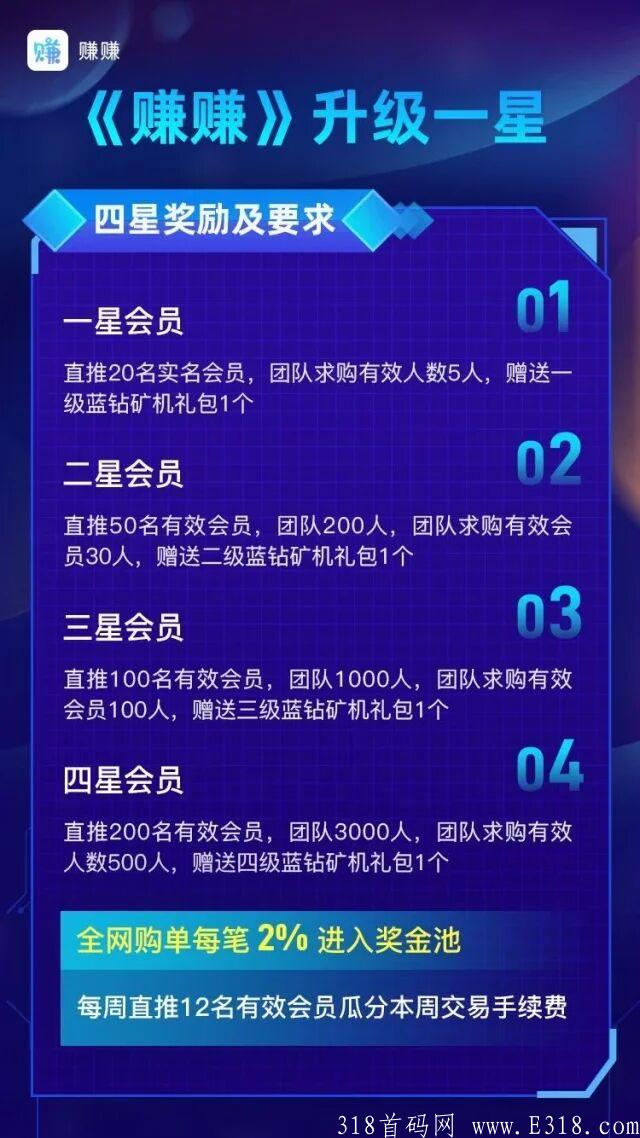 赚赚官方首码刚出一秒,**扶持3元 赚赚官方首码刚出一秒,**扶持3元