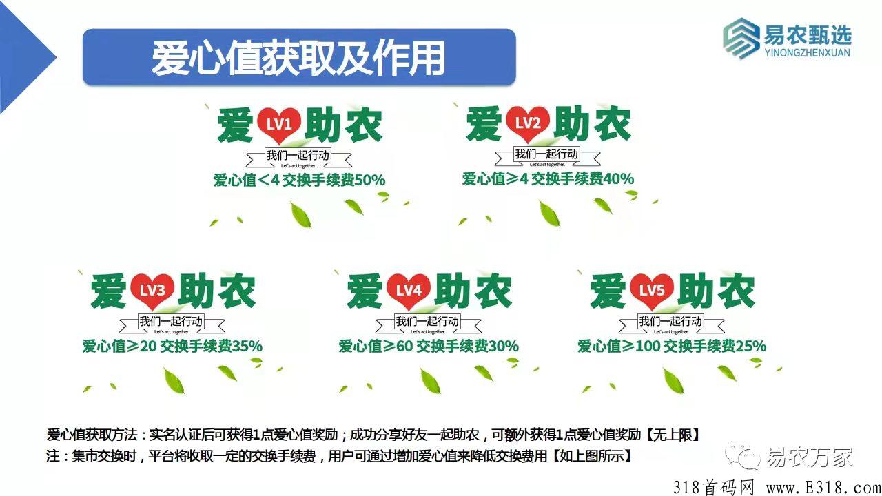 【易农甄选】长久稳定,“青岛文交所”正式授权通证项目!!! 【易农甄选】长久稳定,“青岛文交所”正式授权通证项目!!!