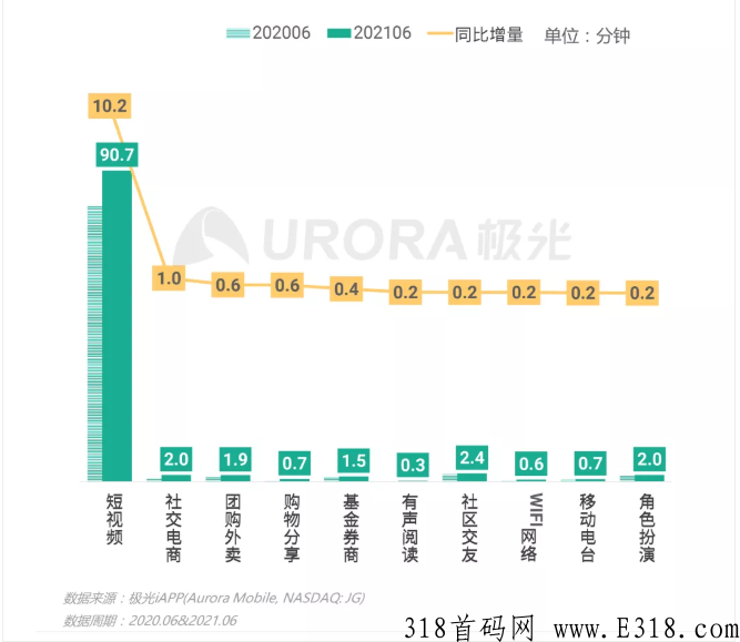 达赏短视频是什么？全面详细介绍