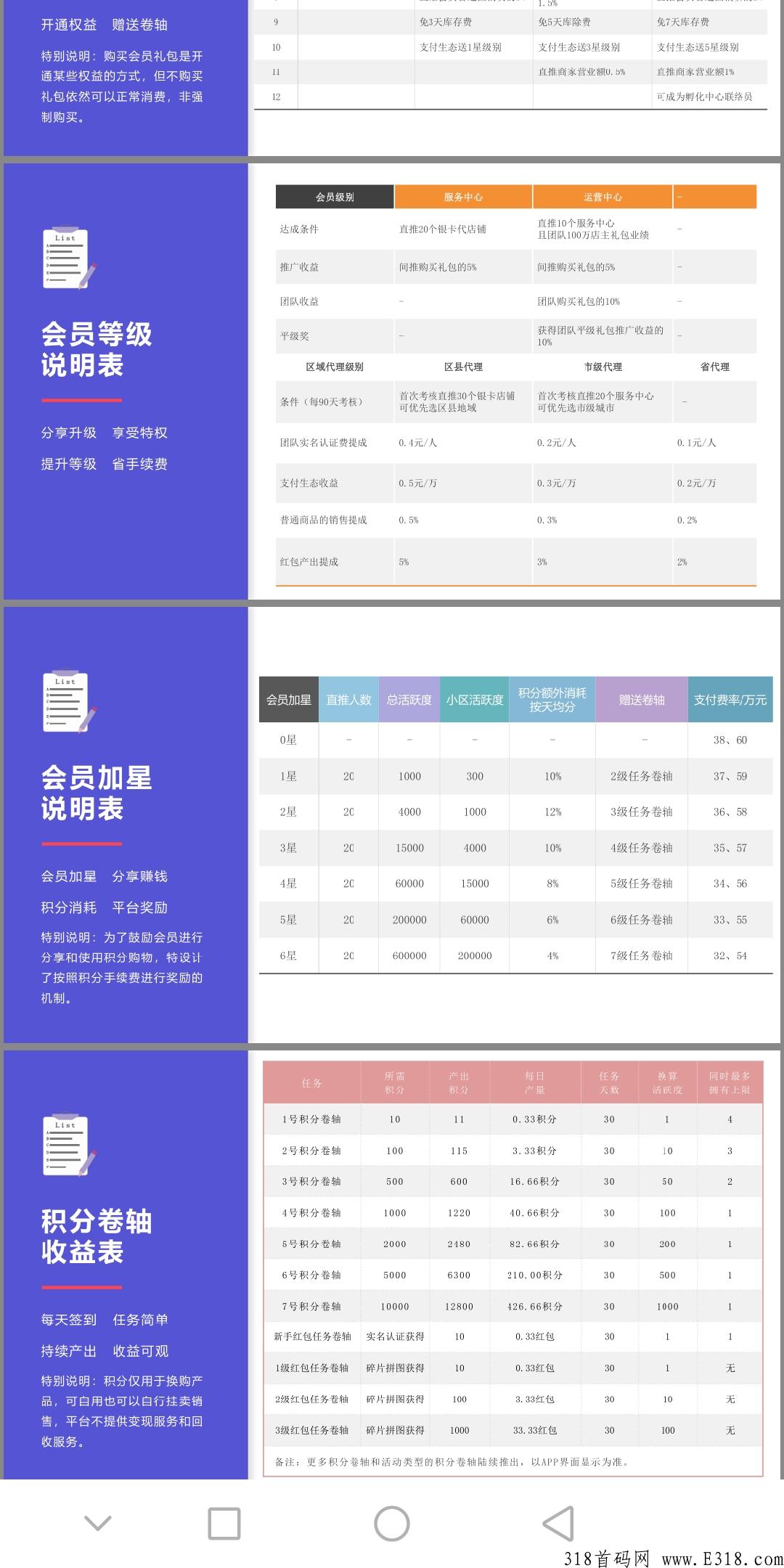 华蜜，卷轴模式，排线中，扶持拉满真实到账！