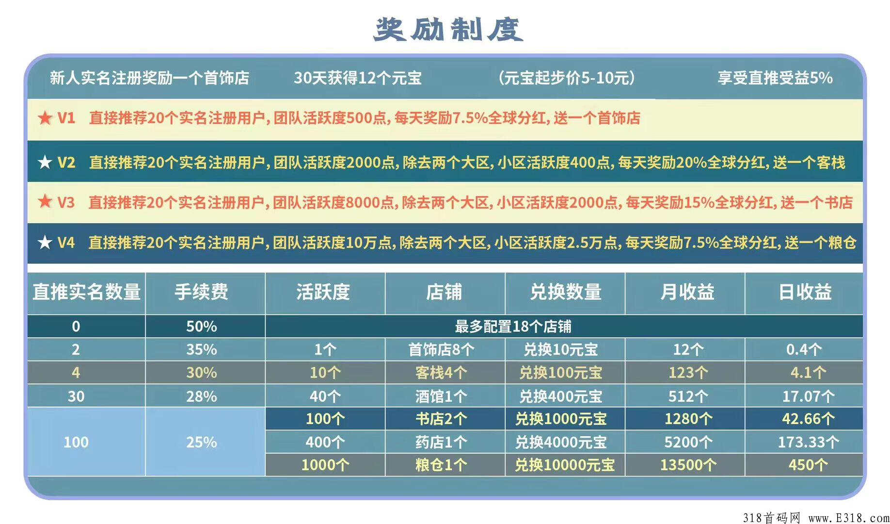 仌选商城注册佣金20元 仌选商城注册佣金20元