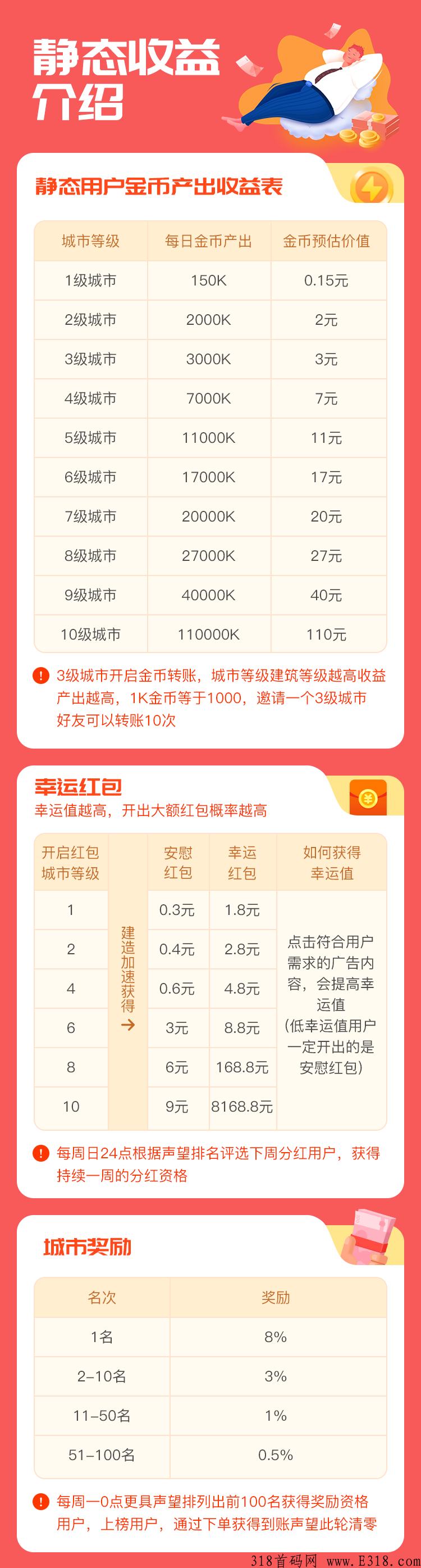 闪电世界即将上线，一天0撸5以上，顶级扶持