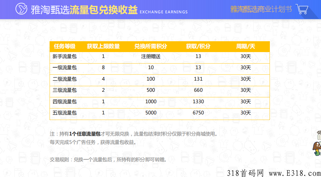雅淘臻选  零撸+新零售，双制度，超高福利政策