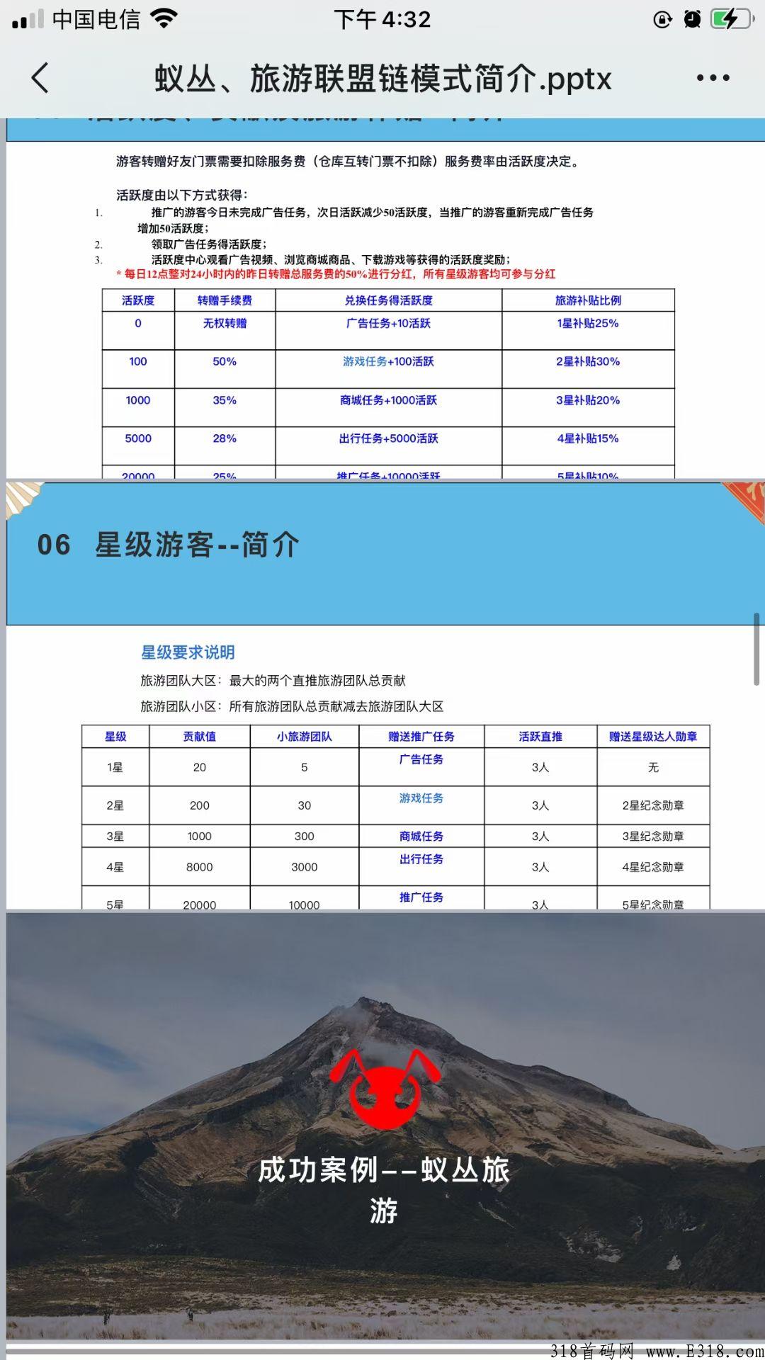 蚁丛旗下联盟项目首码排线
