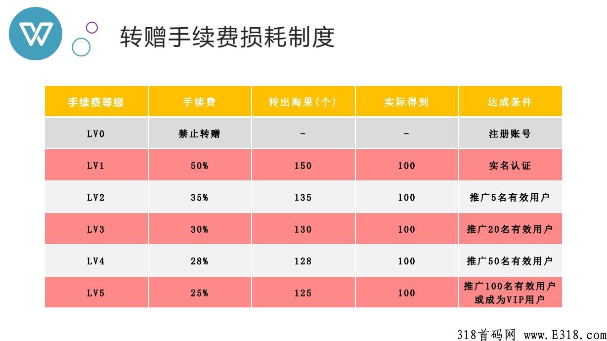 淘粉生活排线兜底2000大区