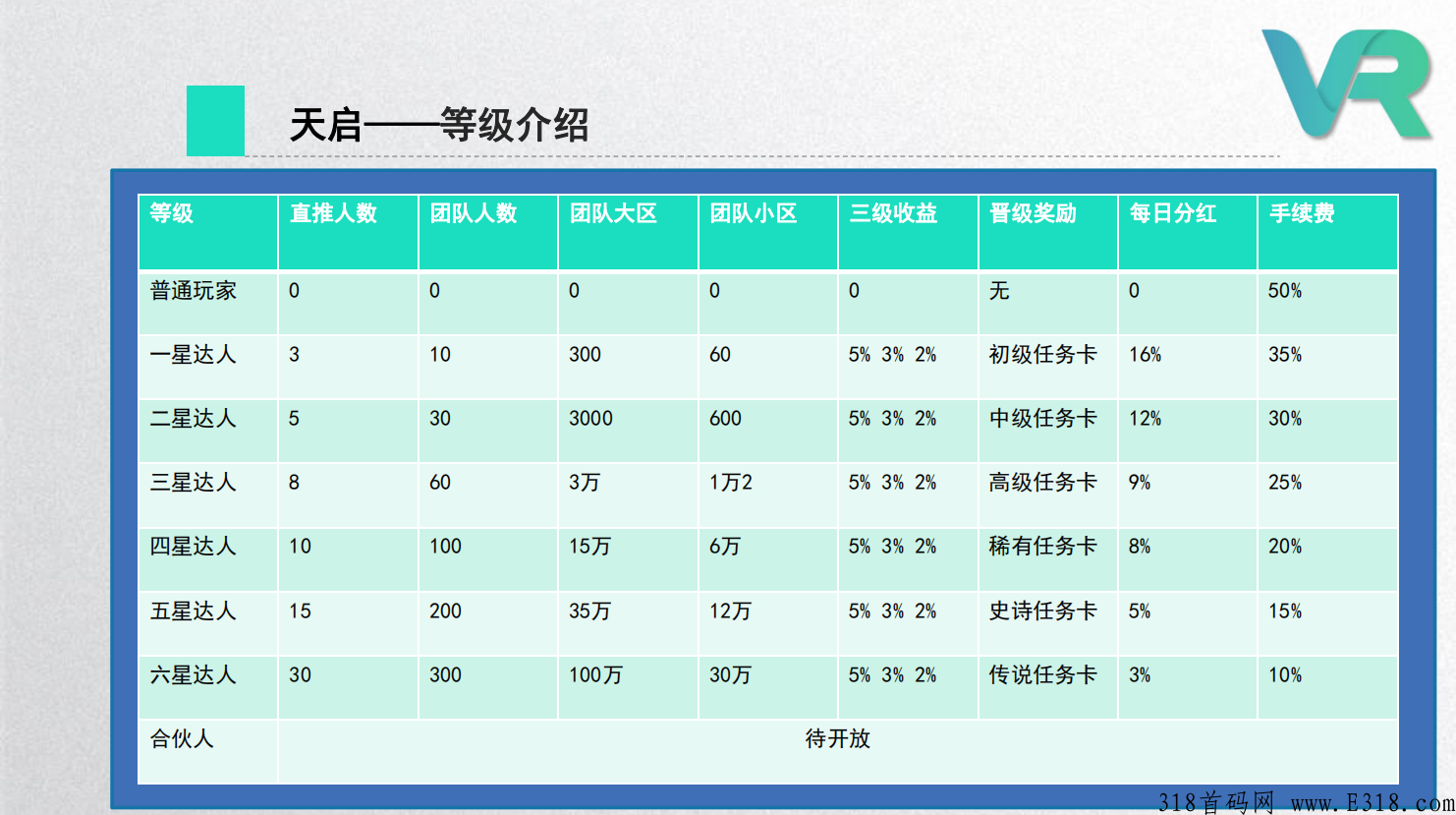【天启VR】火爆排线预热，兜底5000+