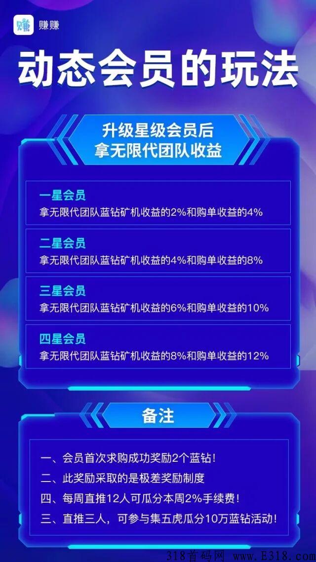 零撸大项目（赚赚）每天签到就行