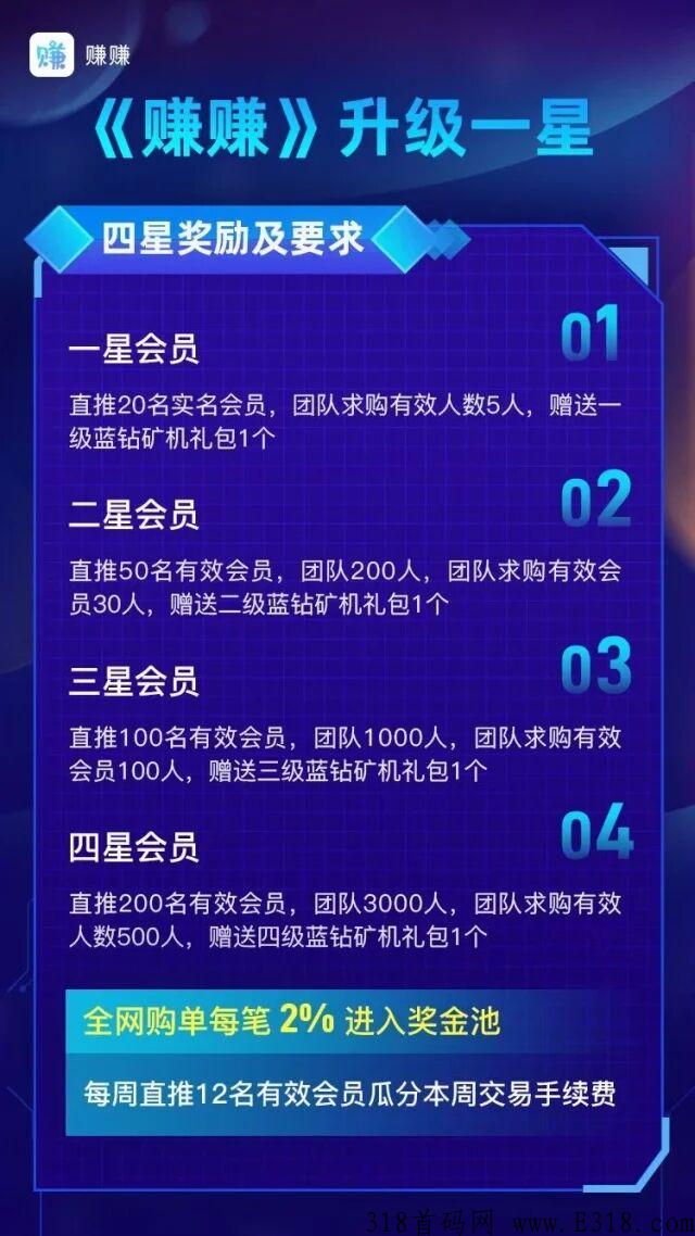 零撸大项目（赚赚）每天签到就行