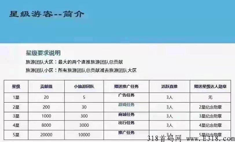 蚁丛旗下新项目