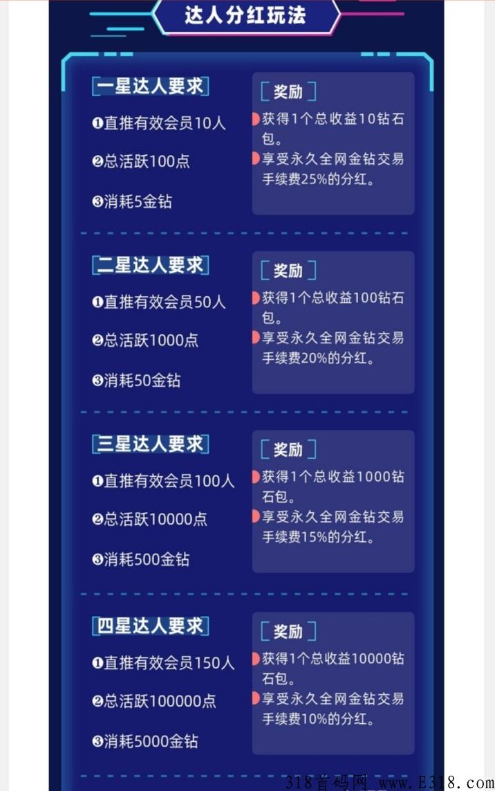 官方首码刚出一秒！星球SVC，开盘十元