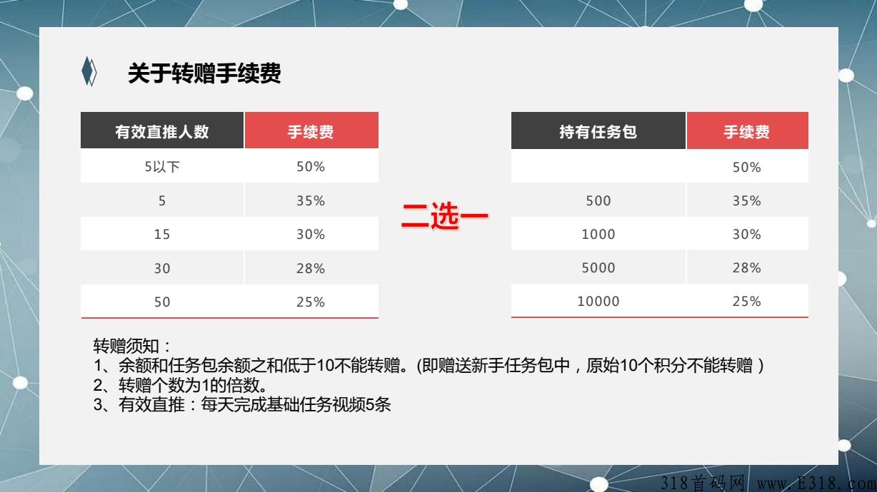 2022最强零撸，每日乡村券轴模式，3月中旬左右上线