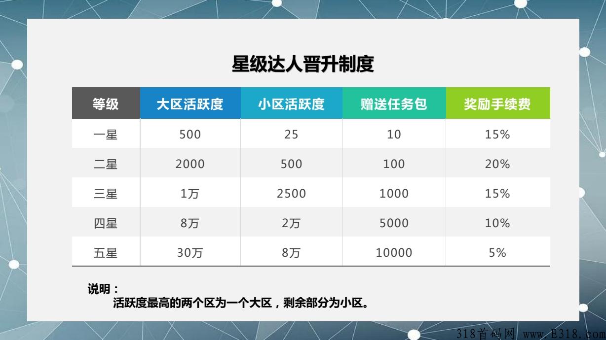 2022最强零撸，每日乡村券轴模式，3月中旬左右上线