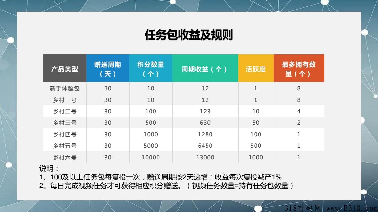 2022最强零撸，每日乡村券轴模式，3月中旬左右上线