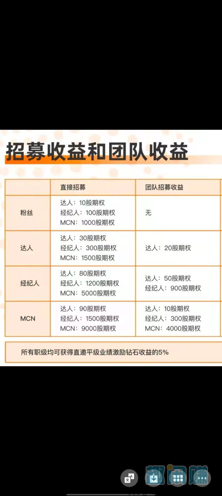 达赏短视频，上市公司旗下品牌
