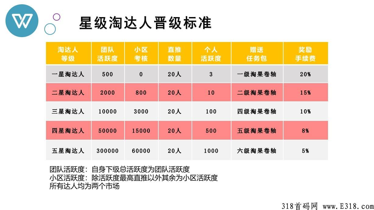 淘粉生活排线兜底2000