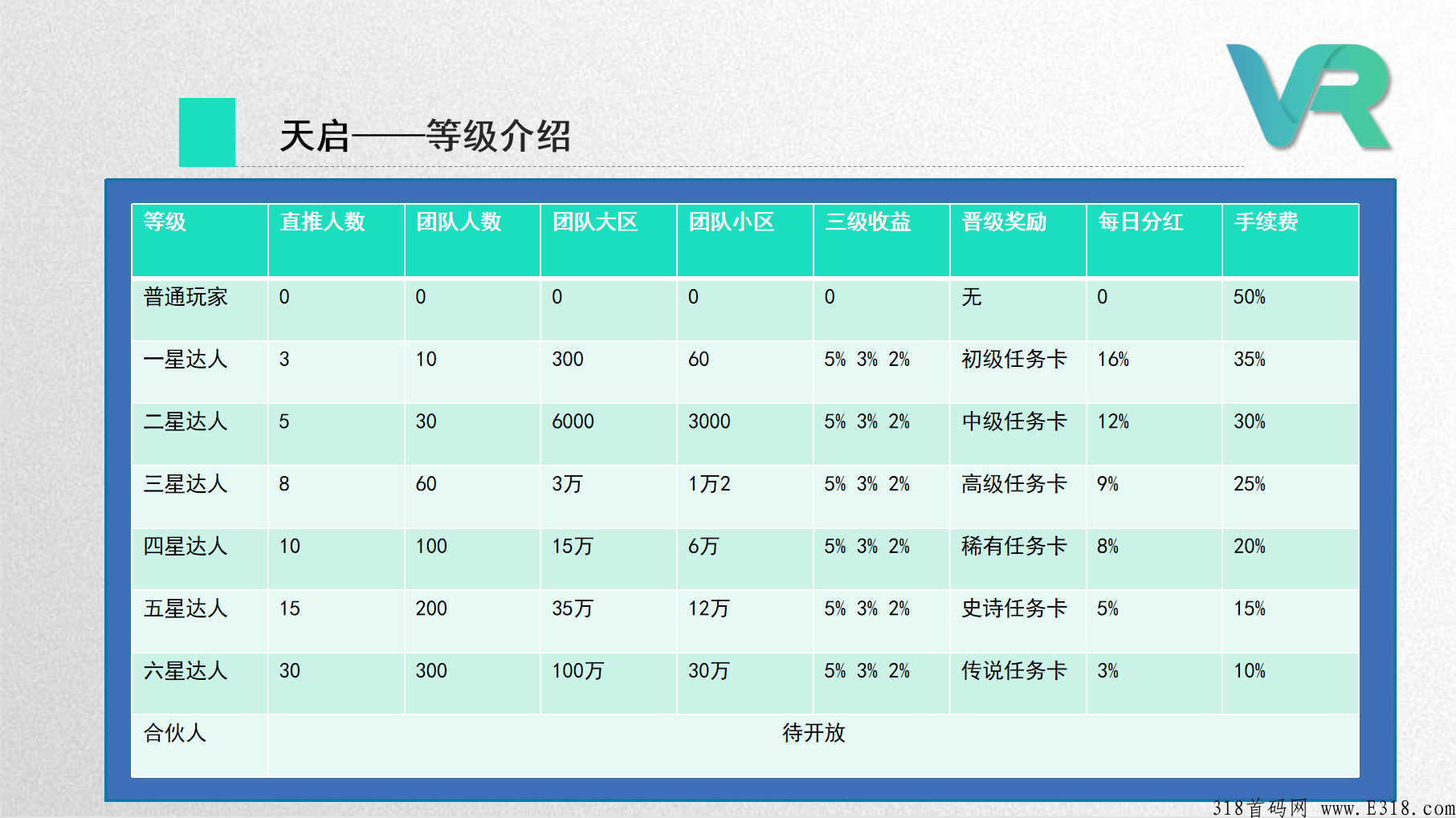 【天启VR】排线报名中，兜底30000保底3星