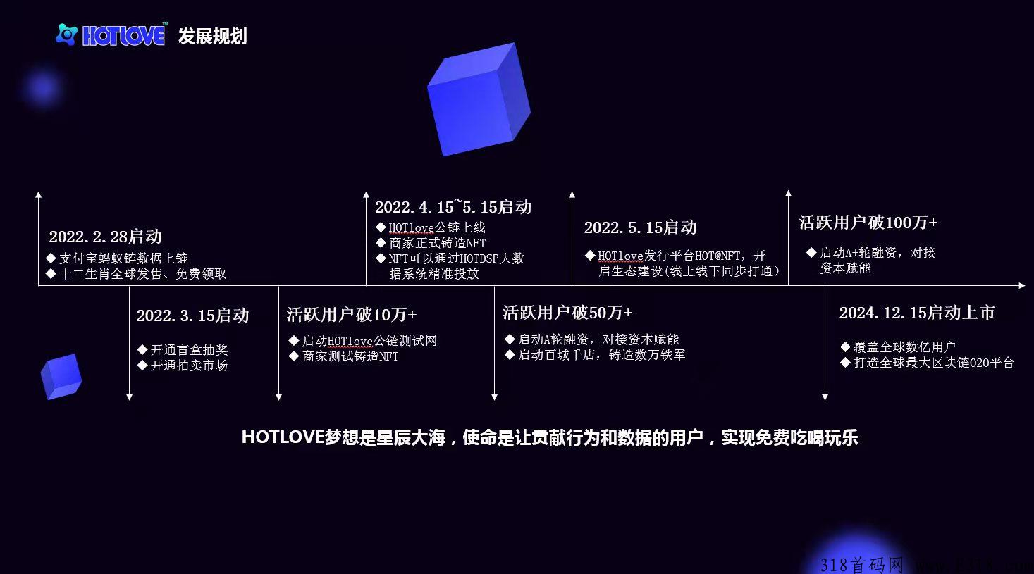 首家广告赋能nft平台，月底上线，对接各位团队长。