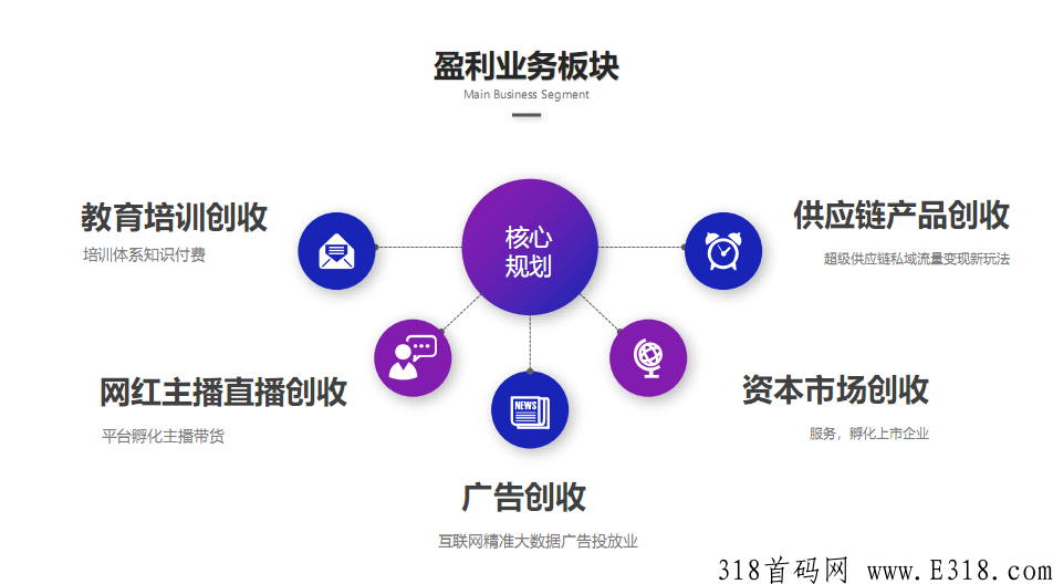 星抖家3月1日上线，黑马项目全网对接团队，顶级扶持