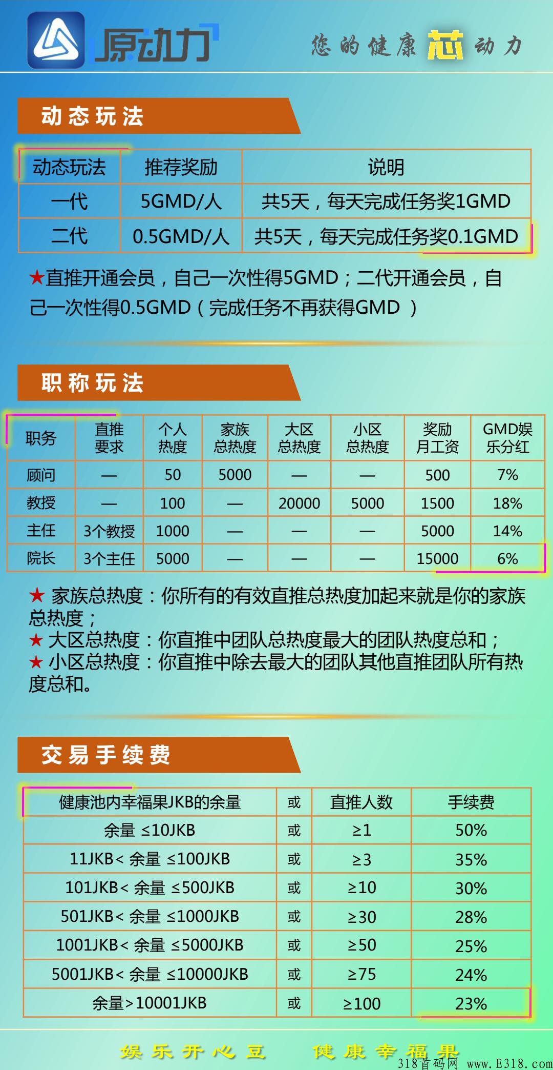 【原动力】项目直招首码，独创零撸模式，顶级扶持，火爆预热。