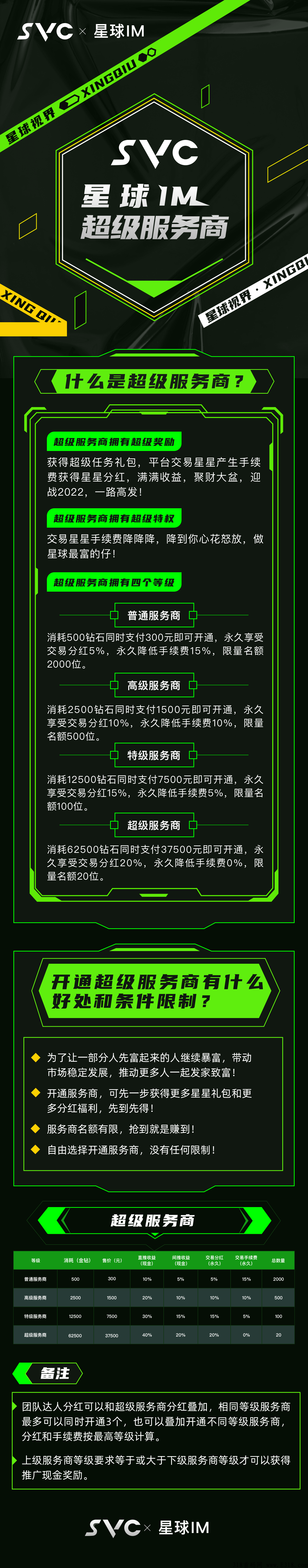 首码星球SVC，分期兜底三次二星达人，对接团队长，开盘价十元起