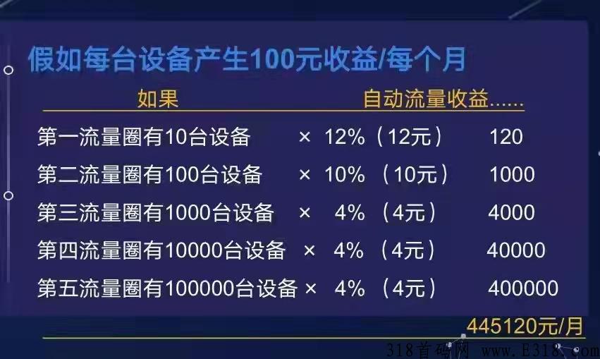 语蔚来流量星球pcdn利用闲置宽带赚钱变现 自带造血功能真收益