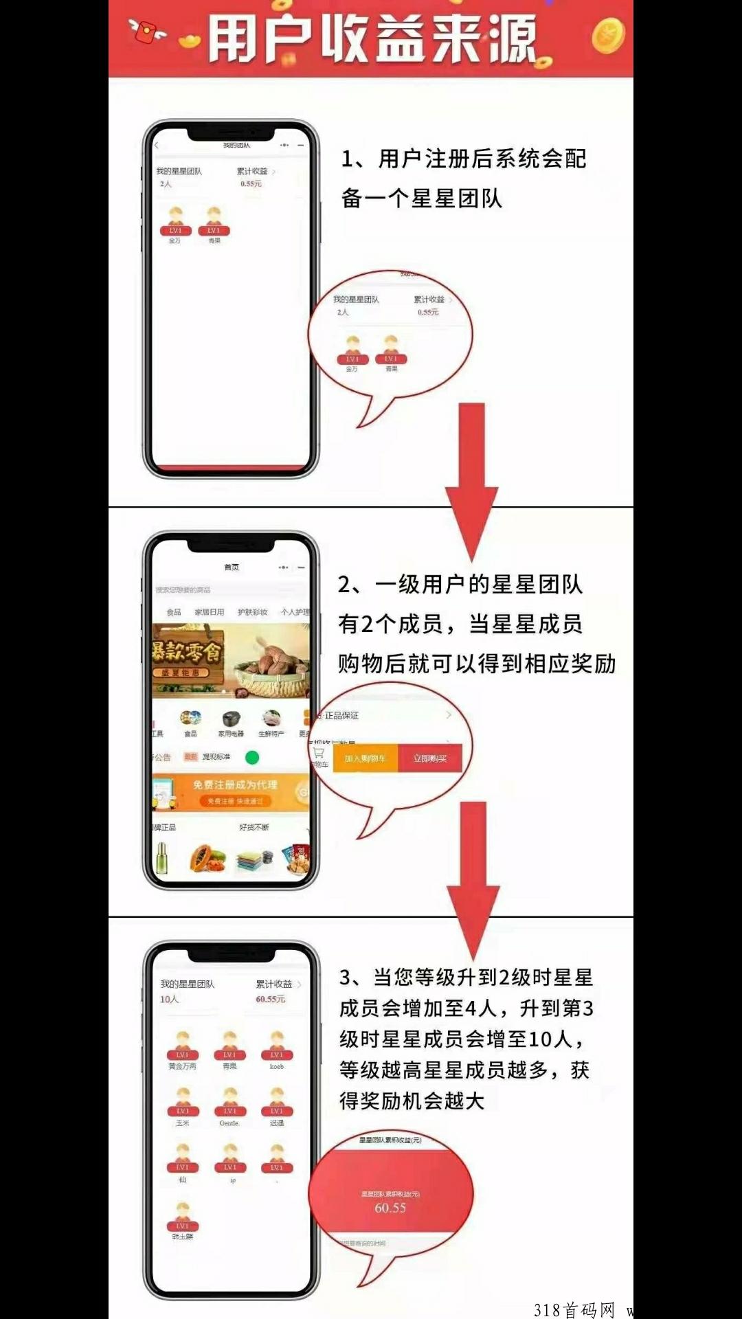 团生生，注册自动送团队，不推广照样躺赚