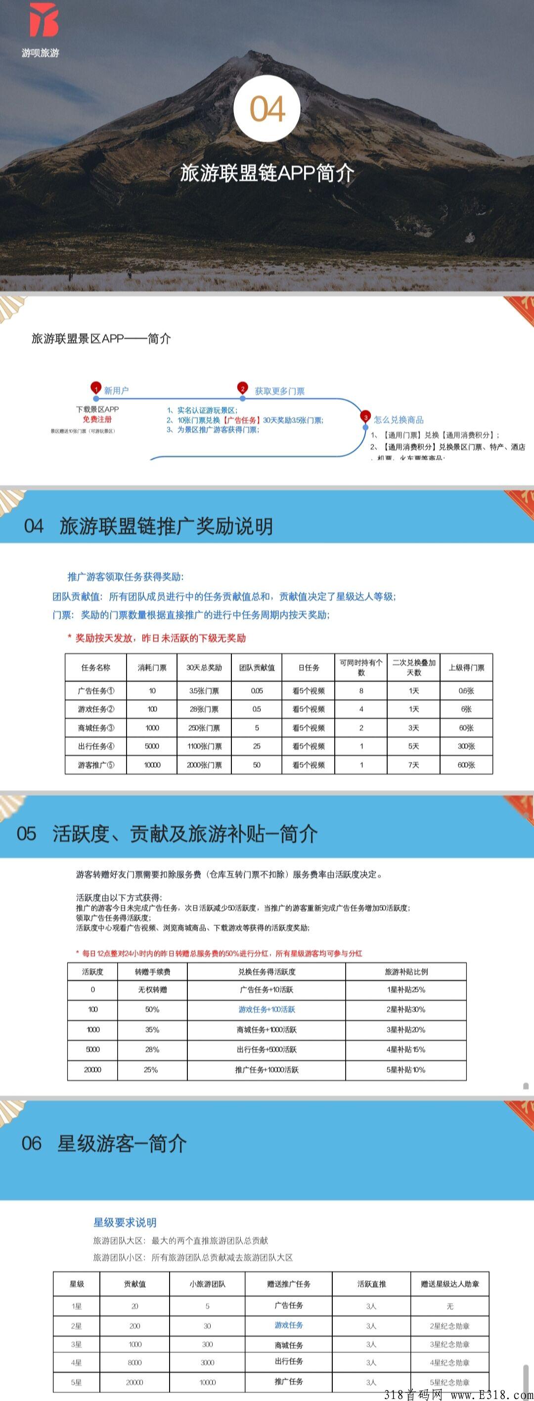 蚁丛旅游联盟链首码已上线，周期短，奖励多，玩法和蚁丛旅游一样！！_首码项目网
