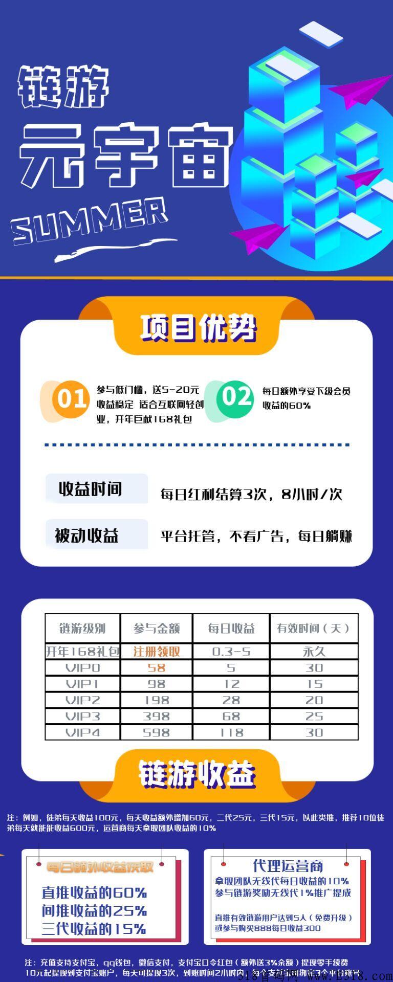 首码预热【链游元宇宙】零撸每天0.3到5元，推广收益更加暴力！