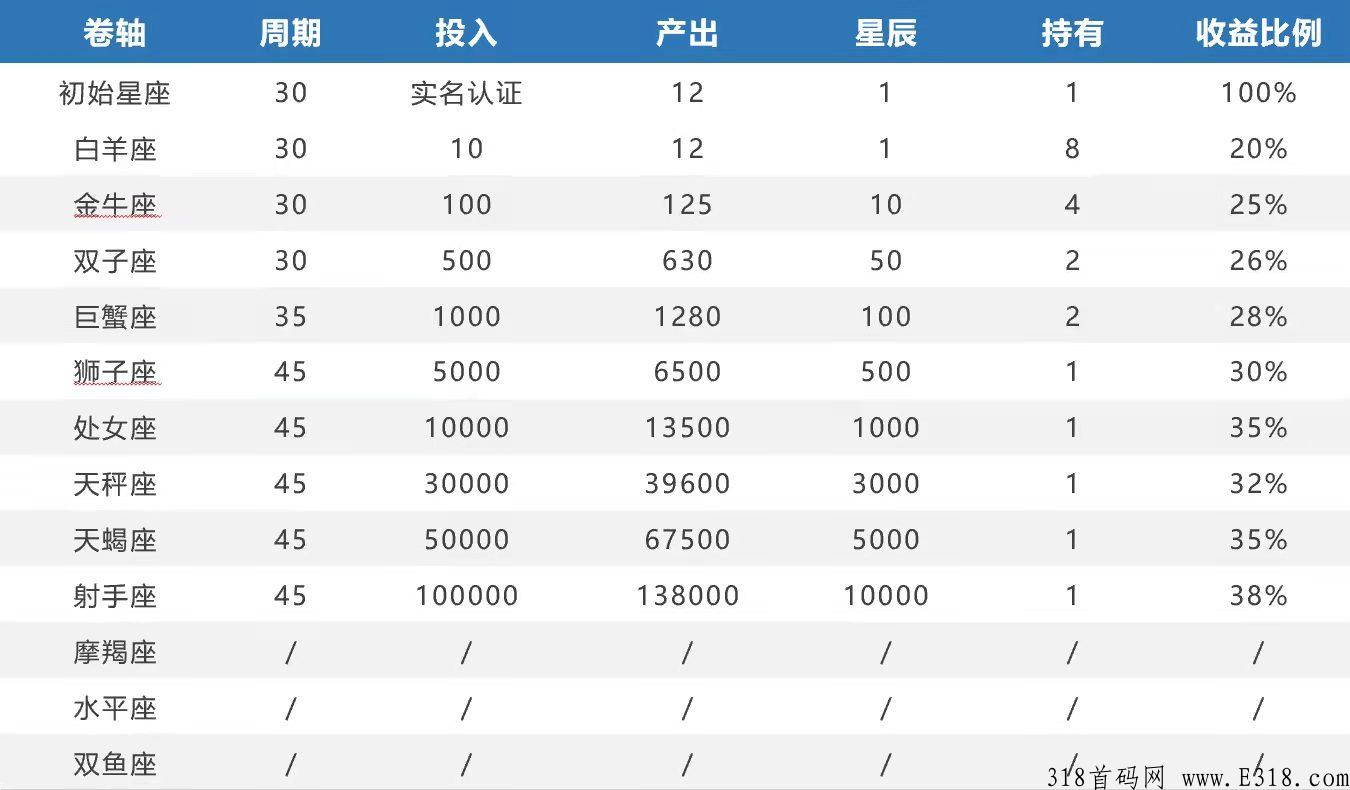 星辰大海首码，2022黑马新项目