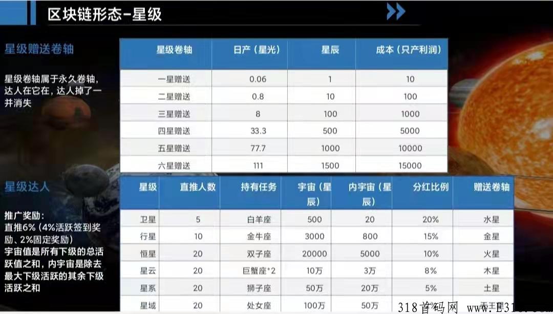 星辰大海首码，2022黑马新项目