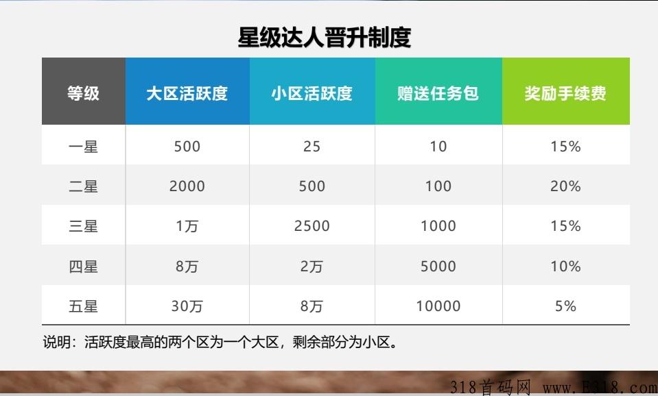 鑫耀生活_首码_排线-兜底-开盘价5元