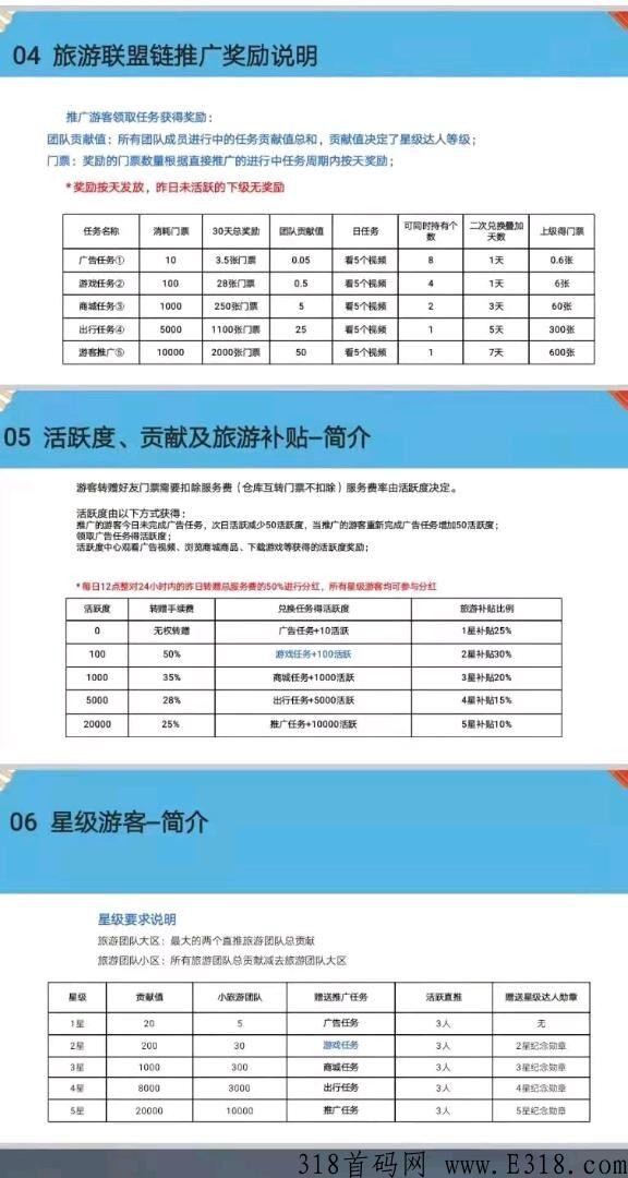 旅游联盟链火爆注册，免费实名，错过蚁丛的不要错过蚁丛联盟链