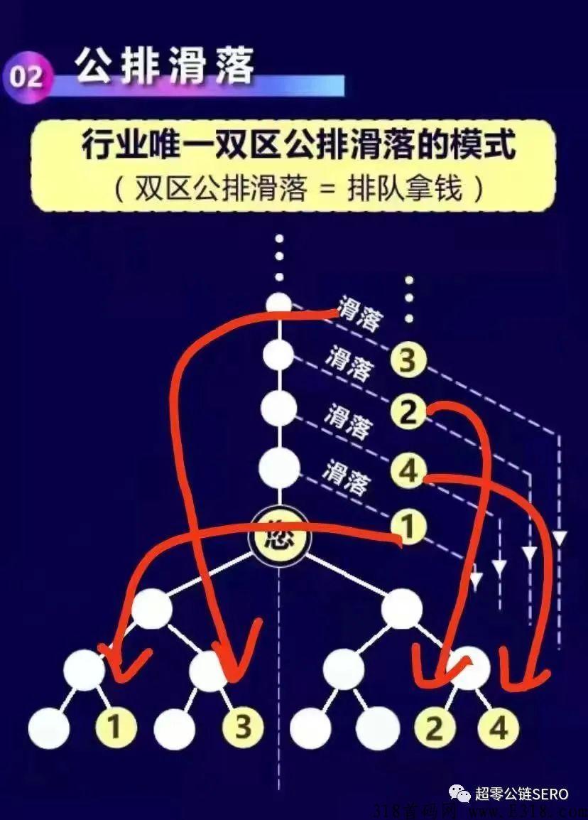 卫康新零售正规吗? 卫康新零售正规吗?