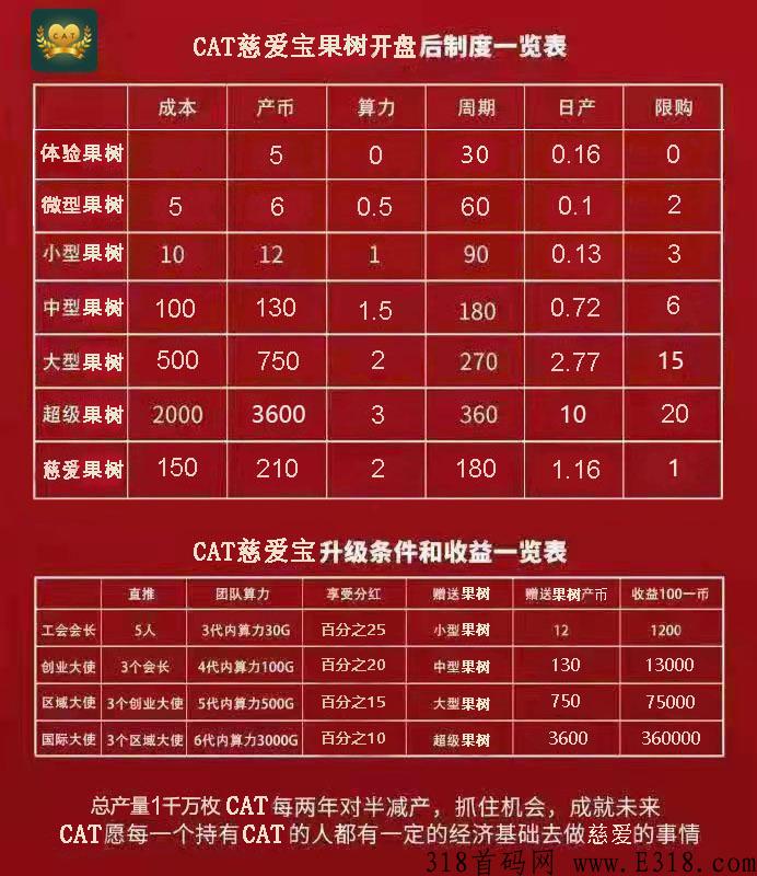 CAT慈爱宝 最火零撸 注册送118红包+10万保障 不容错过！