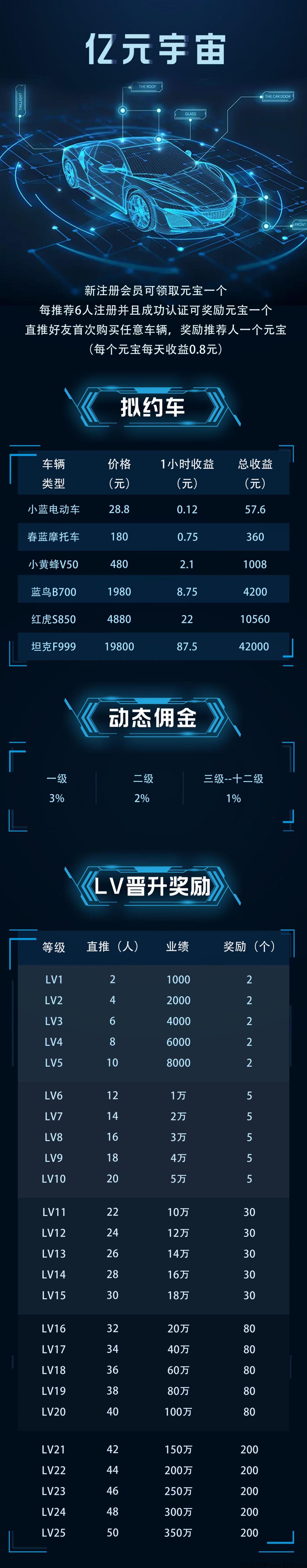 超级0撸【亿元宇宙】小牛盘