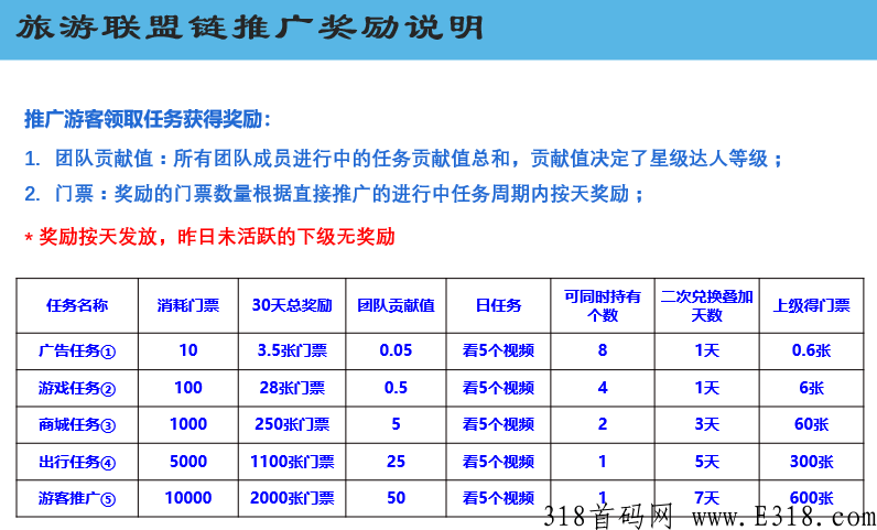 还在为错失趣步,错失蚁丛旅游而懊恼吗？蚁丛联盟链由大咖团队长共同建设，为您排线