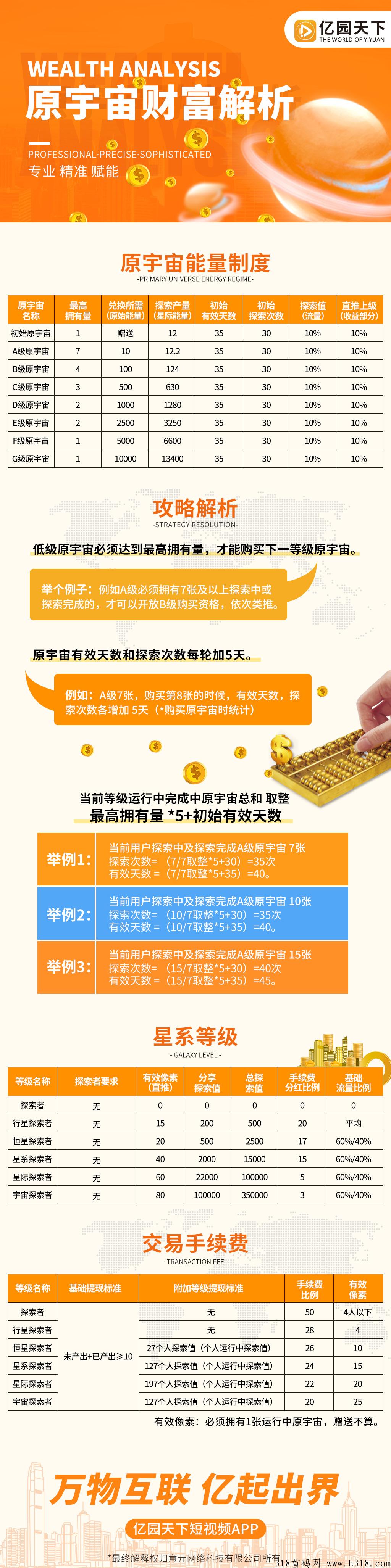 新年项目，亿园短视频APP首码对接，零撸