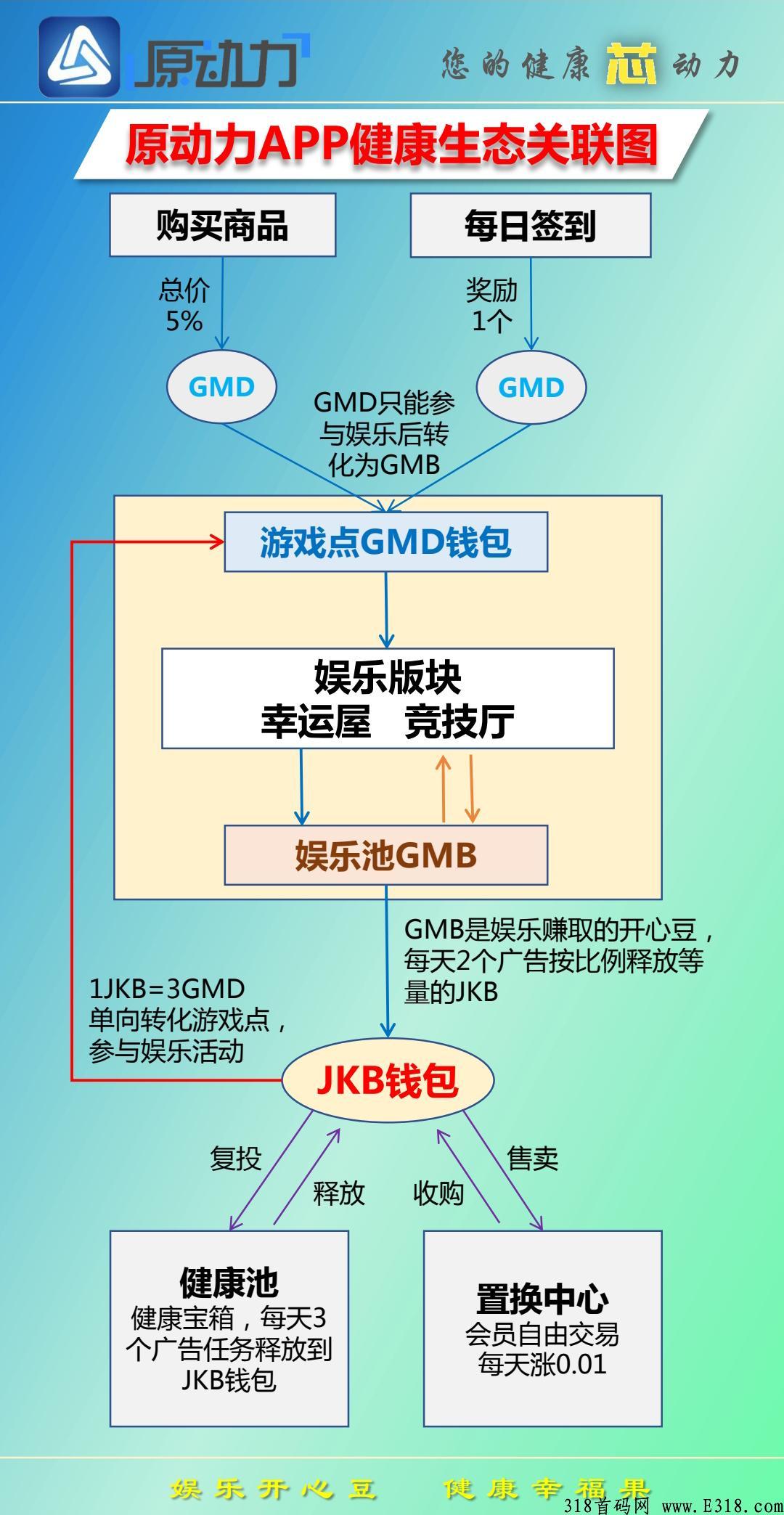 原动力，火爆预热中，现在只开放注册
