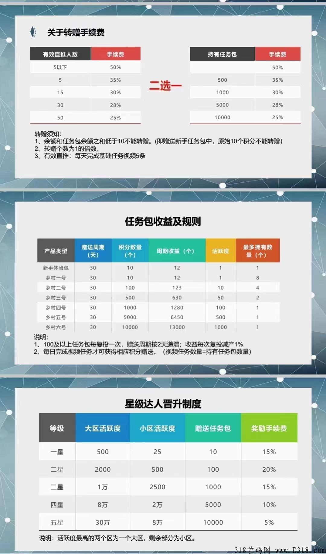 【每日乡村】内排保底三星大区！无限代3！另招募首码