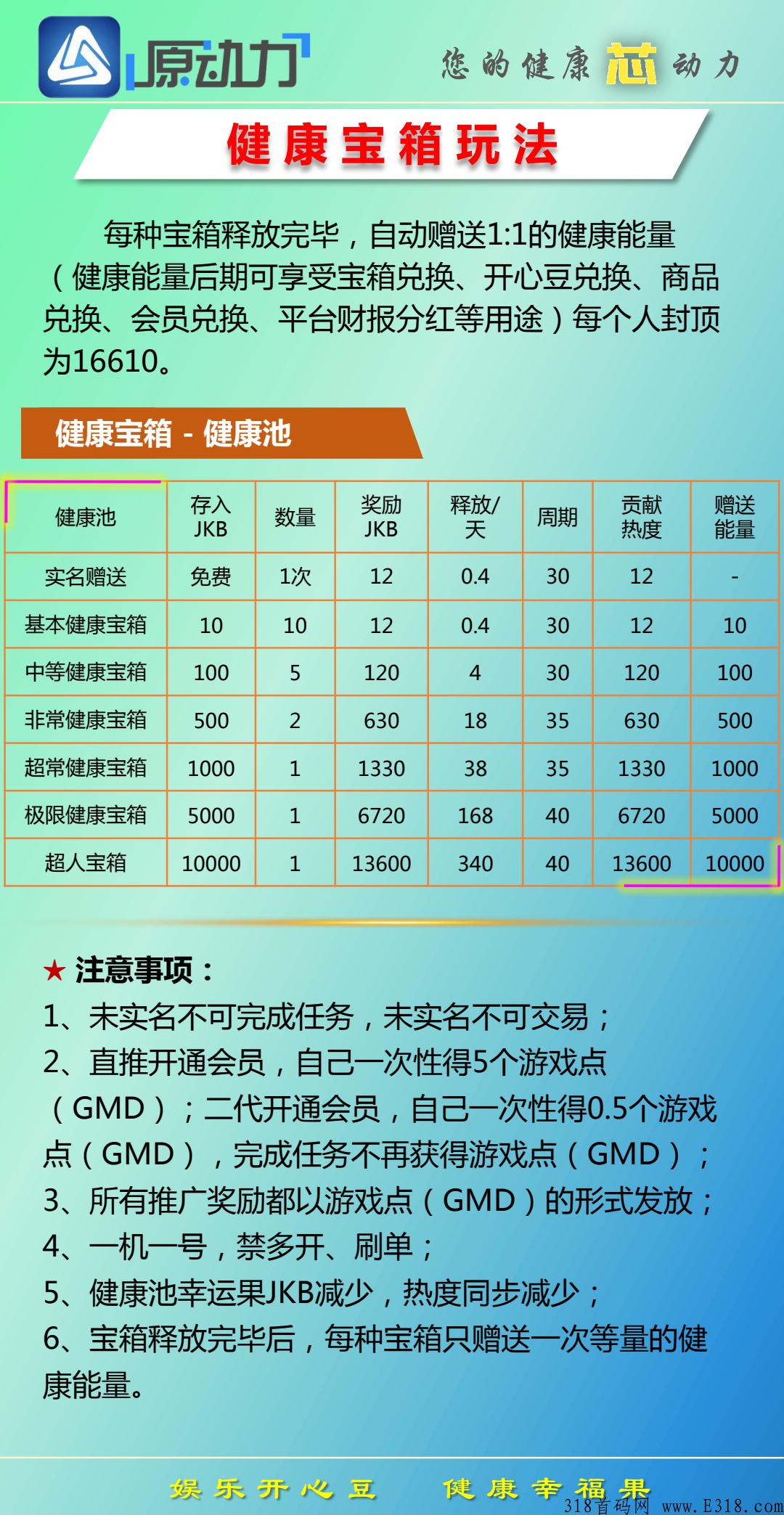 【原动力】首码招募 零撸卷轴模式   已开放注册  项目火热预热中