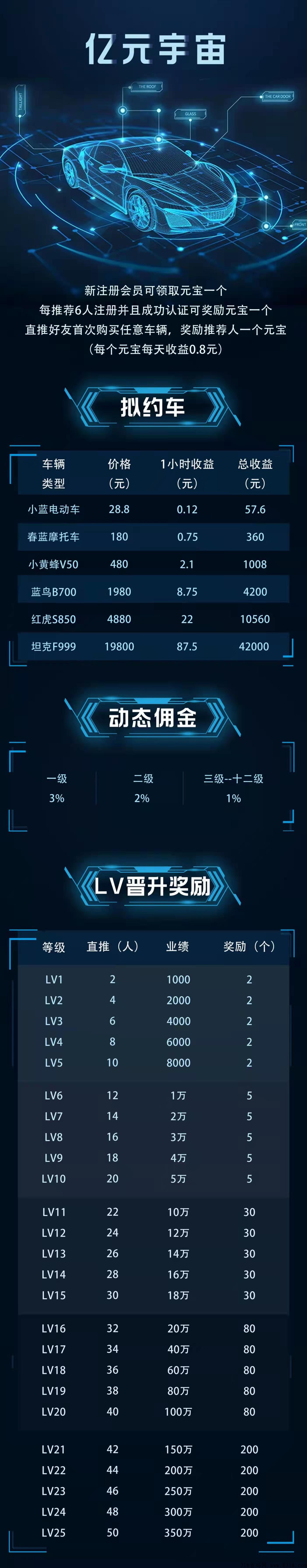 首码刚出【亿元宇宙】小牛零撸模式,注册就送一台每日0.8元,每推荐6人注册奖励一台 首码刚出【亿元宇宙】小牛零撸模式,注册就送一台每日0.8元,每推荐6人注册奖励一台